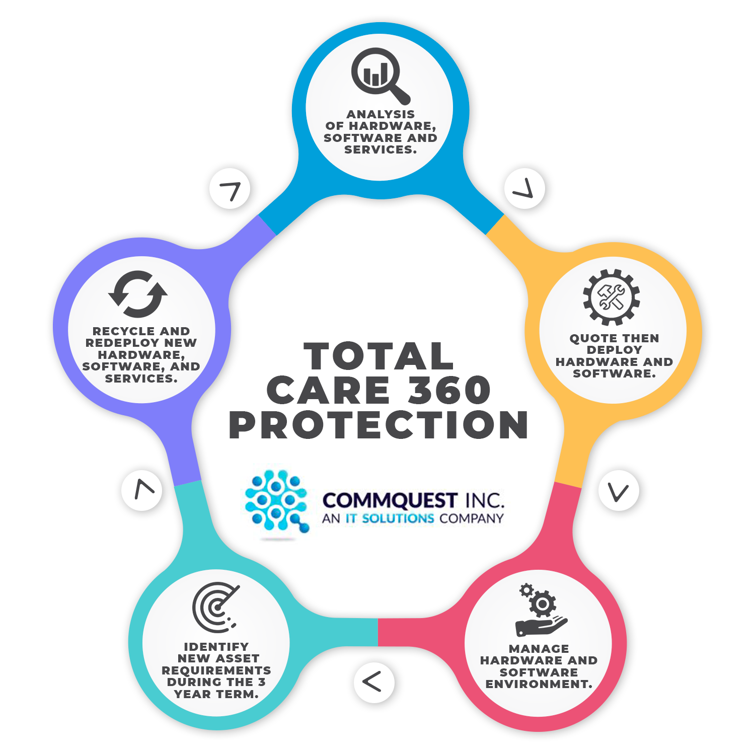Custom Total Care 360 Graphic 1.01